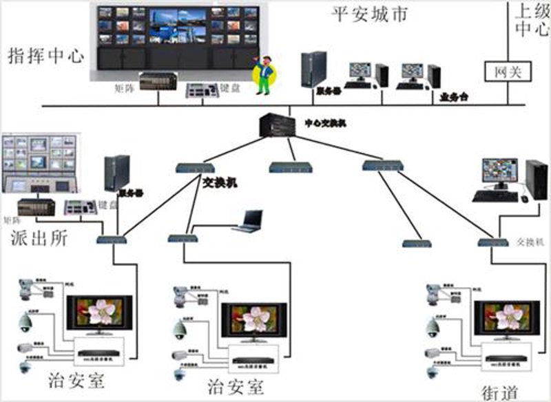 弱电工程：从设计到施工，一步步解析